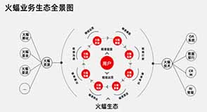 火蝠電商全力助力2021雙十一