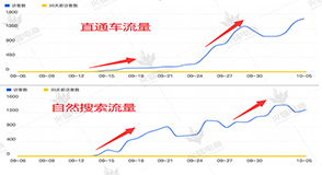 北京淘寶代運營多少錢